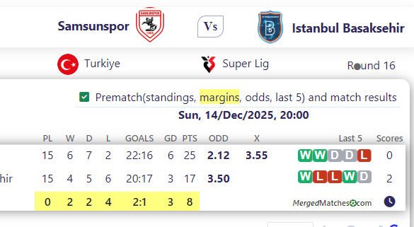 Samsunspor Vs Istanbul Basaksehir screenshot
