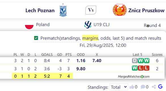 Lech Poznan Vs Znicz Pruszkow screenshot