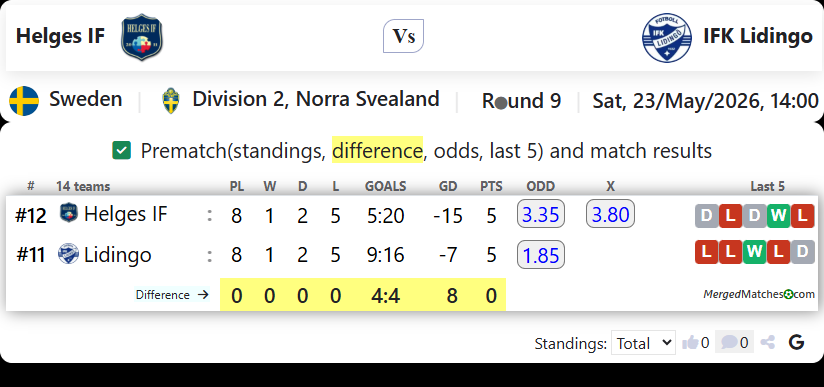 Helges IF Vs IFK Lidingo FK screenshot