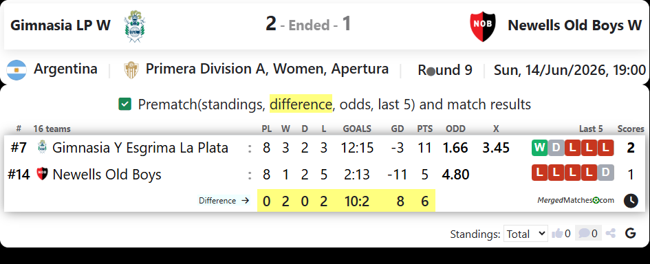 Gimnasia LP W Vs Newells Old Boys W screenshot