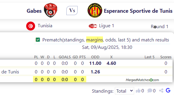 Gabes Vs Esperance Sportive de Tunis screenshot