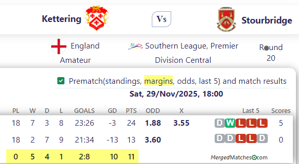 Kettering Vs Stourbridge screenshot