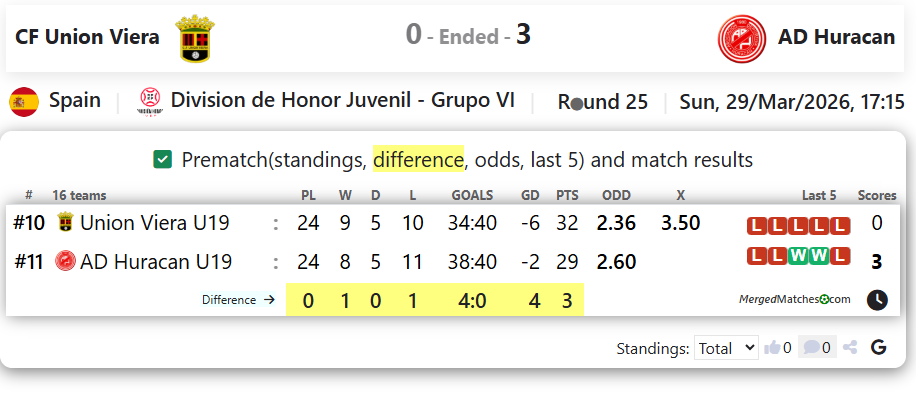 CF Union Viera Vs AD Huracan screenshot
