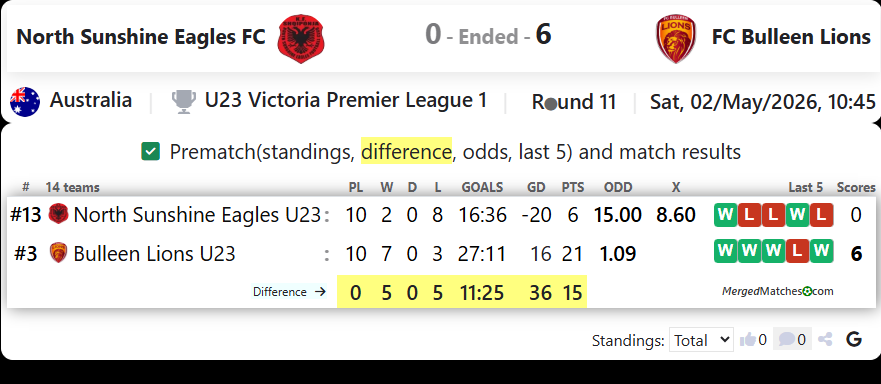 North Sunshine Eagles FC Vs FC Bulleen Lions screenshot