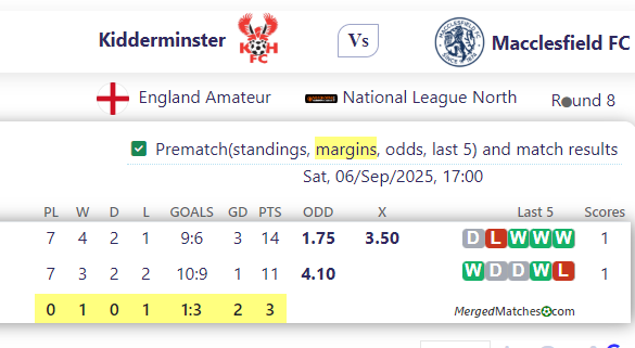 Kidderminster Harriers FC Vs Macclesfield FC screenshot