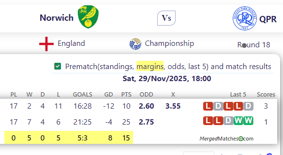 Norwich Vs QPR screenshot