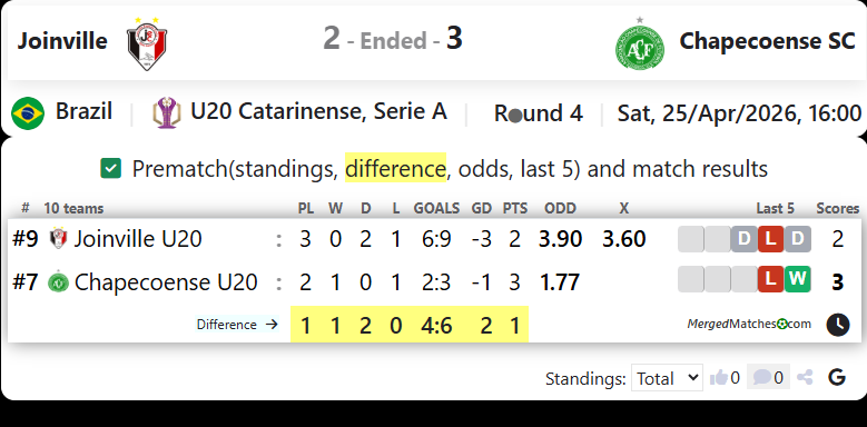 Joinville Vs Chapecoense SC screenshot