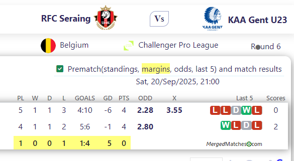 RFC Seraing Vs KAA Gent U23 screenshot