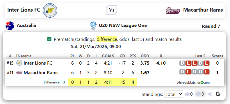 Inter Lions FC Vs Macarthur Rams screenshot