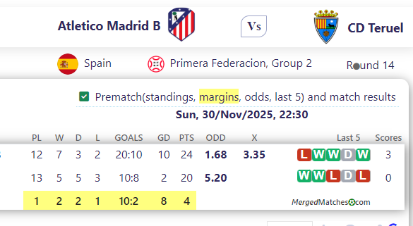 Atletico Madrid B Vs CD Teruel screenshot