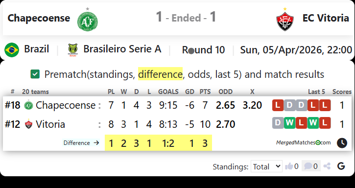 Chapecoense Vs EC Vitoria screenshot
