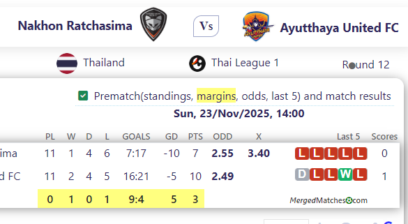 Nakhon Ratchasima Vs Ayutthaya United FC screenshot