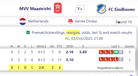 MVV Maastricht Vs FC Eindhoven screenshot