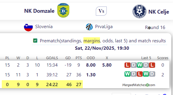 NK Domzale Vs NK Celje screenshot