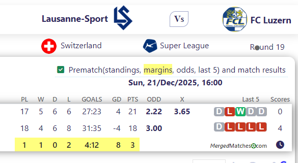 Lausanne-Sport Vs FC Luzern screenshot