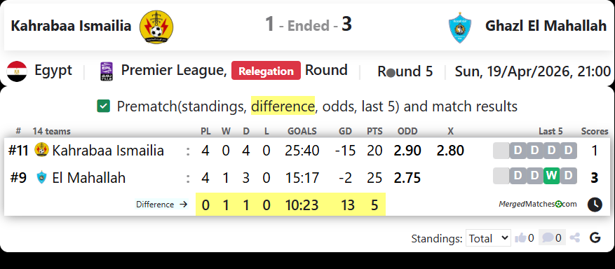 Kahrabaa Ismailia Vs Ghazl El Mahallah screenshot