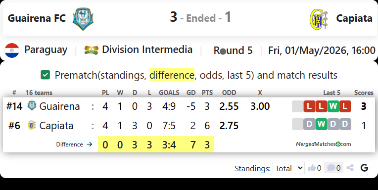 Guairena FC Vs Capiata screenshot