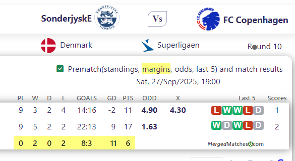 SonderjyskE Vs FC Copenhagen screenshot