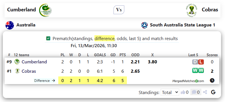 Cumberland Vs Cobras screenshot