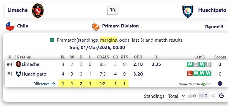 Limache Vs Huachipato screenshot