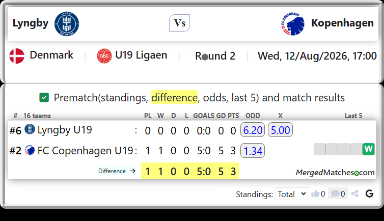 Lyngby U19 Vs FC Copenhagen U19 screenshot