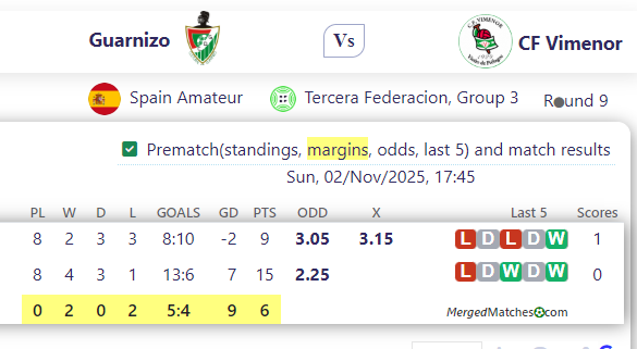 Guarnizo Vs CF Vimenor screenshot