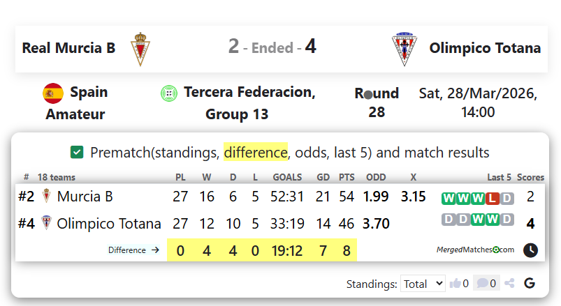 Real Murcia B Vs Olimpico Totana screenshot