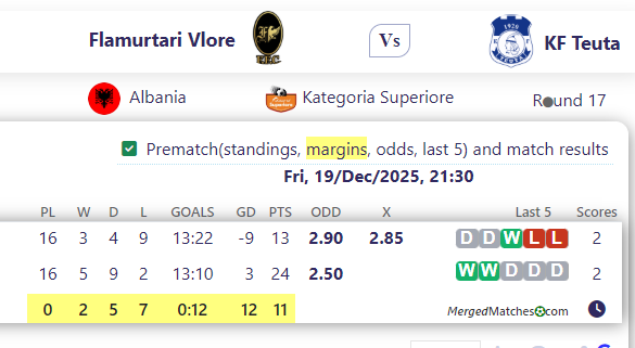 Flamurtari Vlore Vs KF Teuta screenshot