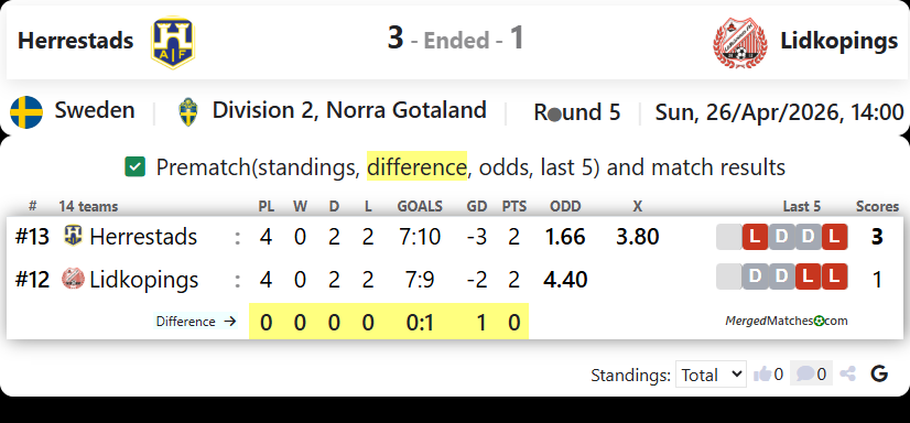Herrestads Vs Lidkopings screenshot