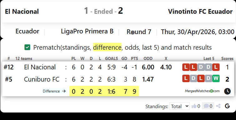 El Nacional Vs Vinotinto FC Ecuador screenshot