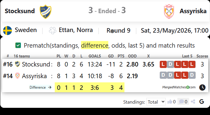 Stocksund Vs Assyriska screenshot