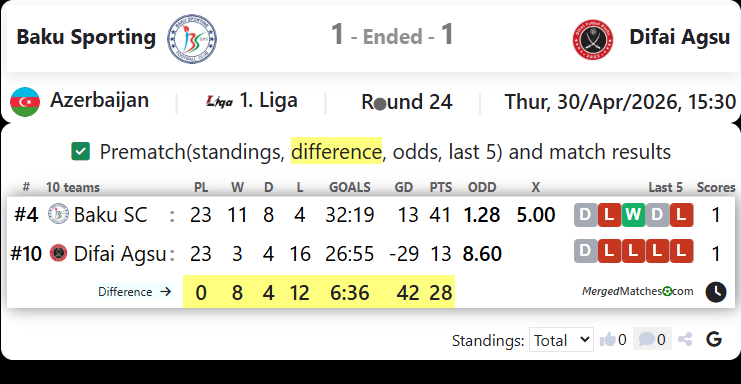 Baku Sporting Vs Difai Agsu screenshot