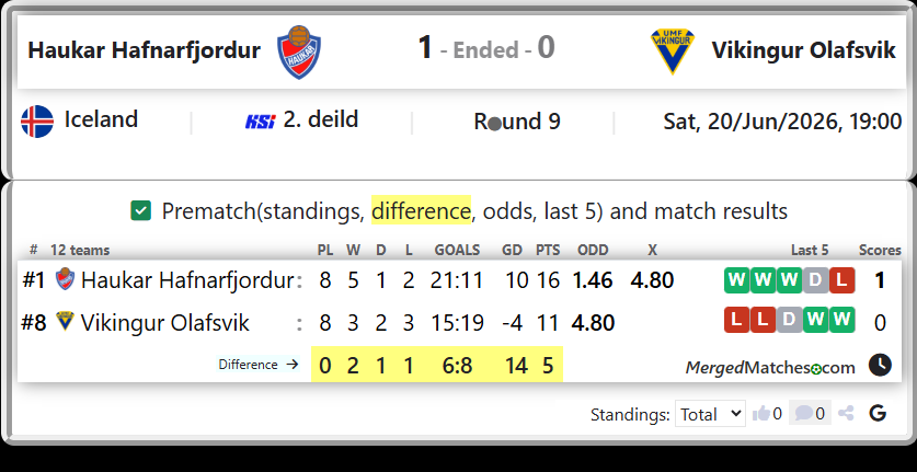 Haukar Hafnarfjordur Vs Vikingur Olafsvik screenshot