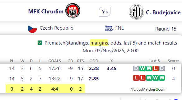 MFK Chrudim Vs C. Budejovice screenshot
