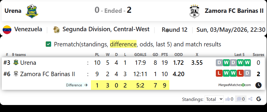 Urena Vs Zamora FC Barinas II screenshot