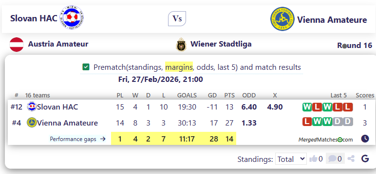 Slovan HAC Vs Vienna Amateure screenshot