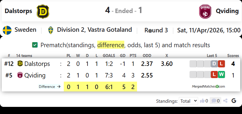 Dalstorps Vs Qviding screenshot
