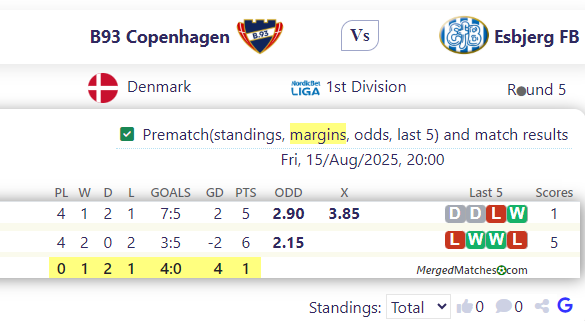 B93 Copenhagen Vs Esbjerg FB screenshot