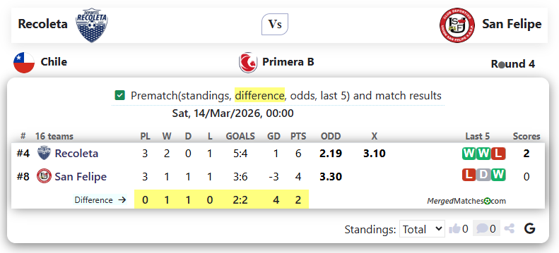 Recoleta Vs San Felipe screenshot