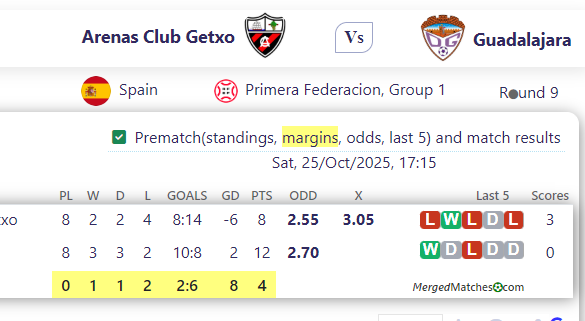 Arenas Club Getxo Vs Guadalajara screenshot