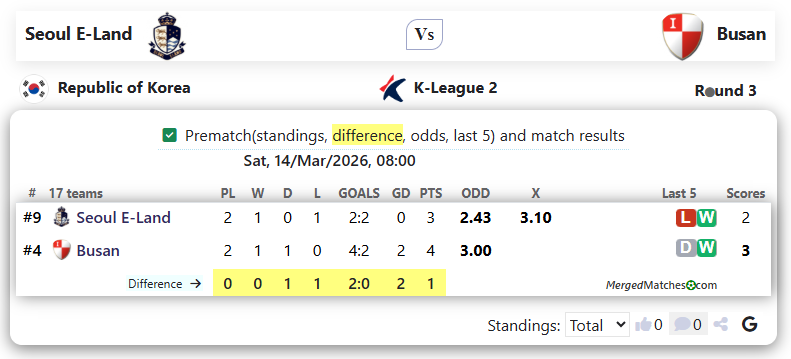 Seoul E-Land FC Vs Busan I Park screenshot