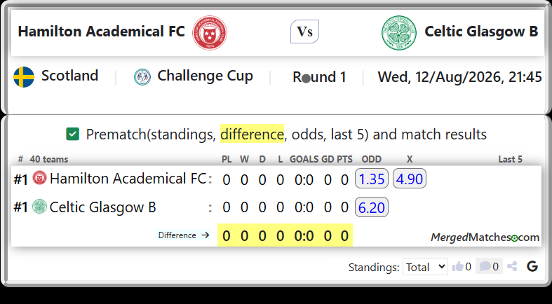 Hamilton Academical FC Vs Celtic Glasgow B screenshot