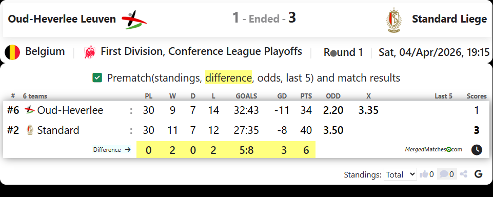 Oud-Heverlee Leuven Vs Standard Liege screenshot