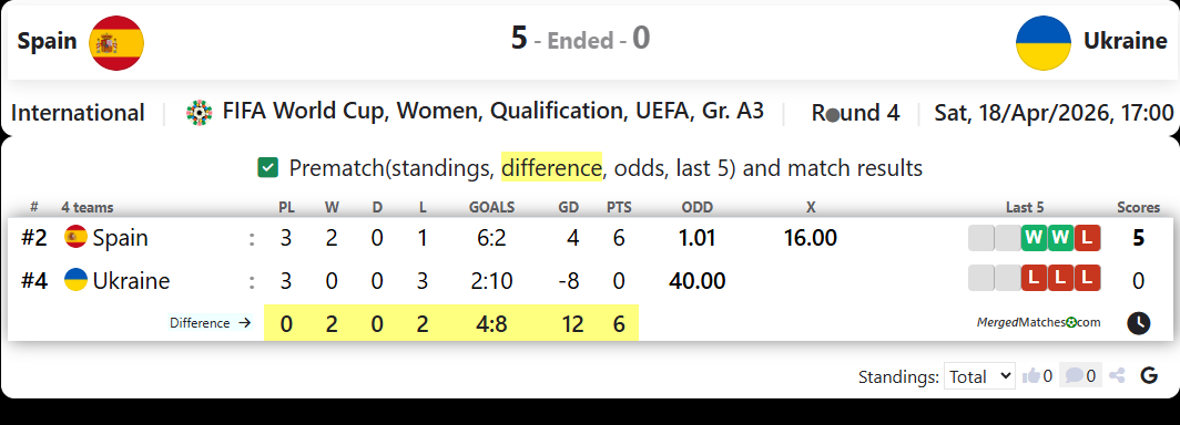 Spain Vs Ukraine screenshot
