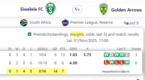 Siwelele FC Vs Golden Arrows screenshot