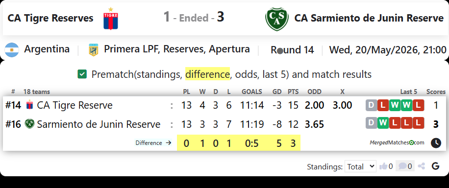 CA Tigre Reserves Vs CA Sarmiento de Junin Reserve screenshot