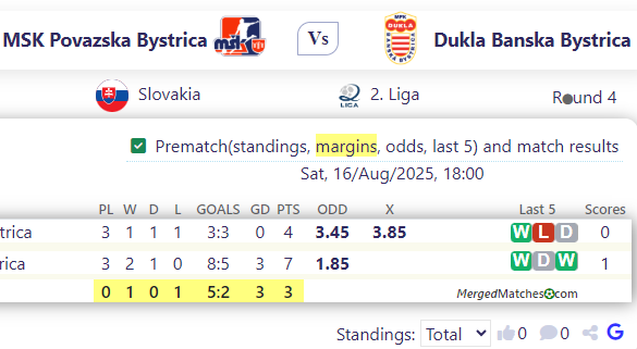 MSK Povazska Bystrica Vs Dukla Banska Bystrica screenshot