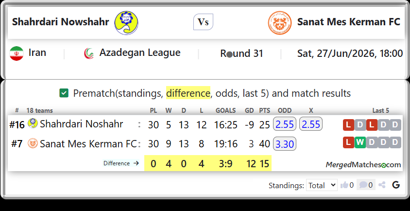 Shahrdari Noshahr Vs Sanat Mes Kerman FC screenshot