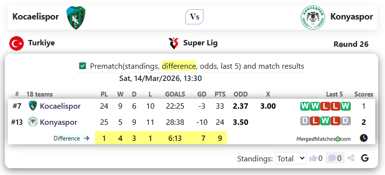 Kocaelispor Vs Konyaspor screenshot