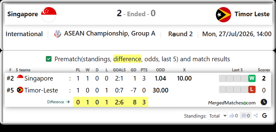 Singapore Vs Timor-Leste screenshot
